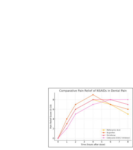 A graph of pain relief

AI-generated content may be incorrect.